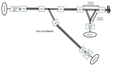 다른 경로로의 분기 네트워크 구조 1