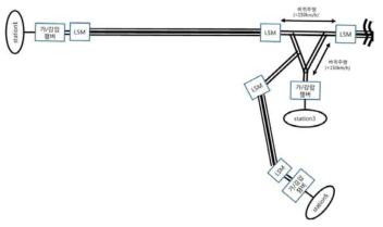 다른 경로로의 분기 네트워크 구조 2