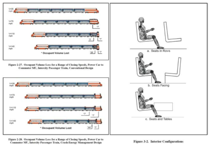 (좌) 열차 충돌 시 차체 설계에 따른 열차 변형 분포와 (우) 열차 내장 설계에 따른 승객 거동 해석