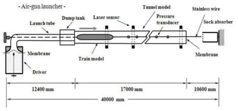 철도연 700km/h 공력 저항 축소모형(1:52) 시험선 (0.2atm)