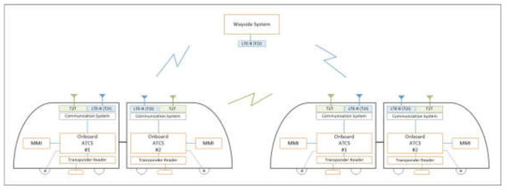 ATCS System Interface