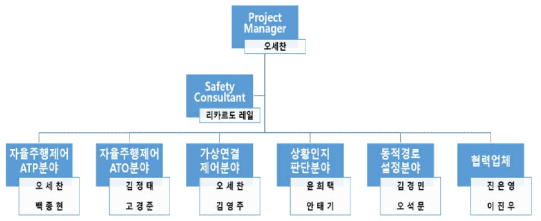 조직 구성원