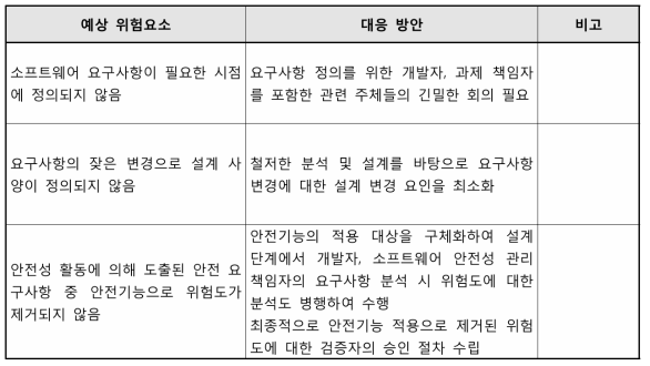 소프트웨어 부적합사항 처리 절차