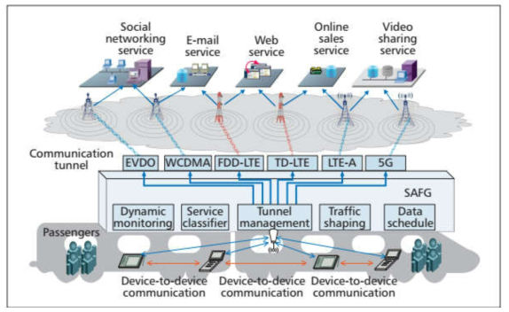 Illustration of the SCN-R solution