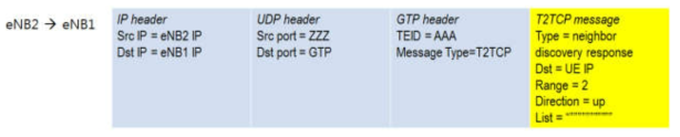 이웃 eNB로부터 NeighborDiscoveryRequest를 수신한 eNB가 생성한 NeighborDiscoveryResponse 사례