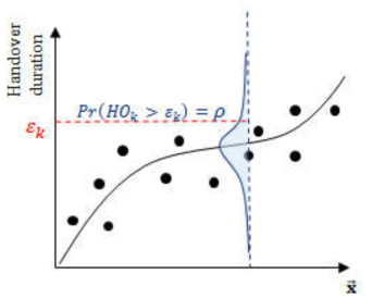 Bayesian regression에 기반한 클래스별 TTT 차등 적용