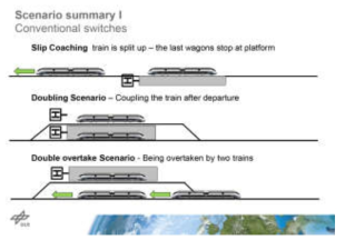 열차 가상연결(virtual coupling): 독일 DLR 연구소