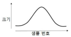증가속(감감속) 그래프