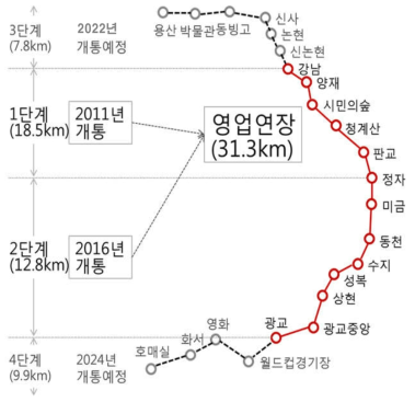 신분당선 노선현황