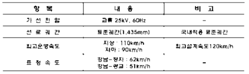 전동차 주요제원