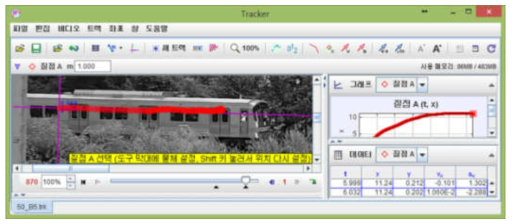 ‘Tracker’ 소프트웨어를 이용한 Video analysis 화면