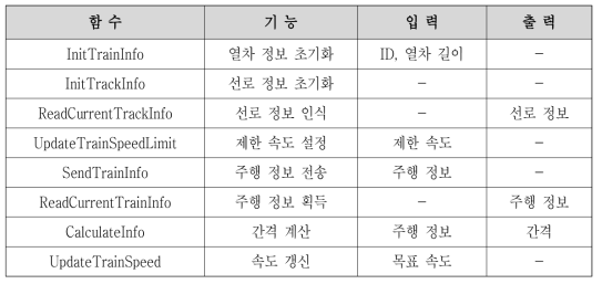 TrainNode 클래스 함수 정보