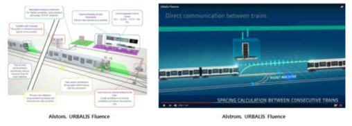 Alstom Train-centric CBTC(communication based train control)