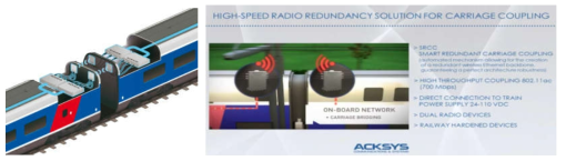 Acksys smart redundant carriage coupling