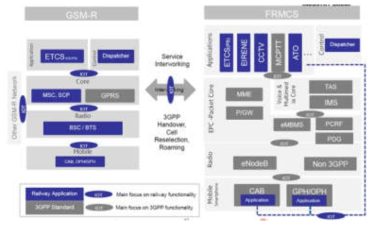 From GSM-R to FRMCS: Interoperability - benefit from a 3GPP standardized solution