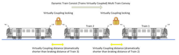 Shft2Rail 가상연결기