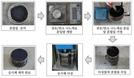 공시체 제작 과정