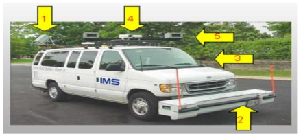IMS Online 사의 Laser Road Surface Tester 스캔 차량