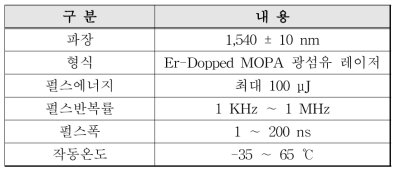 MoPA 광섬유 레이저 제품 정보