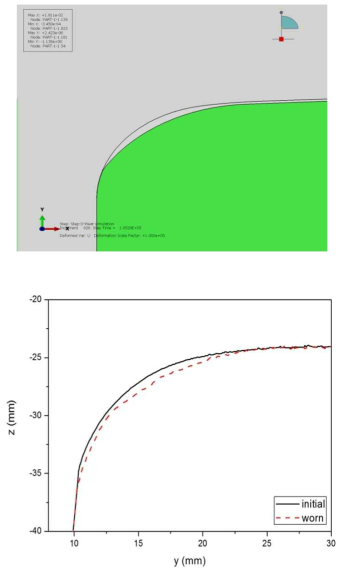 마모해석결과(위) 및 실험결과(아래) 비교
