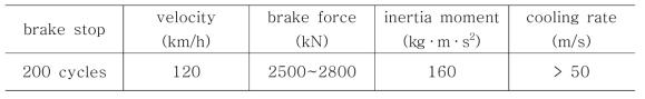 제동다이나모의 시험조건