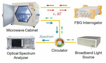 Schematic diagram for the experimental setup