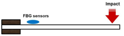 Free vibration test of cantilever beam for measurement of acceleration