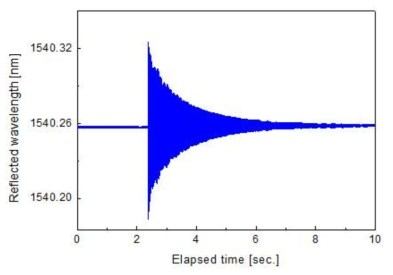 Free and excited vibration result of cantilever beam for measurement of acceleration
