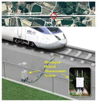 Test-bed in KP109 for hybrid measurement