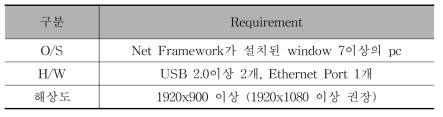 Payload Manager S/W 요구사항