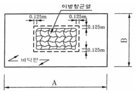 2방향 균열 면적 산정 방법