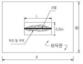 철근노출(부식) 면적 산정 방법