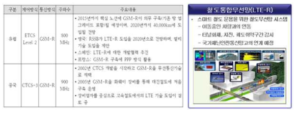 통신망 구축에 따른 관련 통신기술 장비