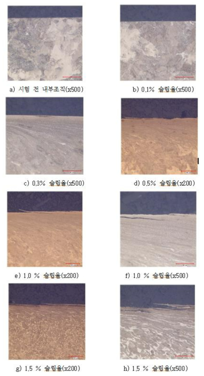 슬립율에 따른 레일시험편의 균열 및 금속조직