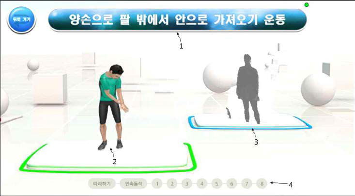 재활균형훈련 프로그램 수행 (1: 재활균형 움직임, 2: 아바타, 3: 본인 모습, 4: 운동 진행상태 바)