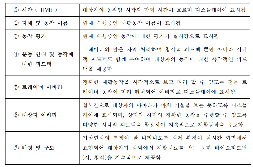 가상현실 재활운동 프로그램 세부 항목 설명