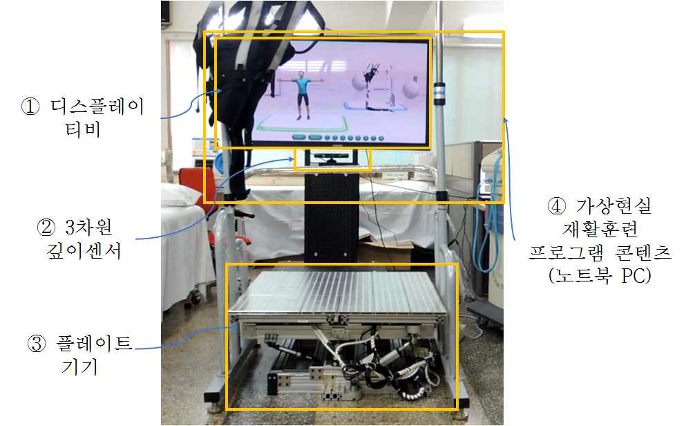 재활운동 통합 기기 연동 시스템 구성