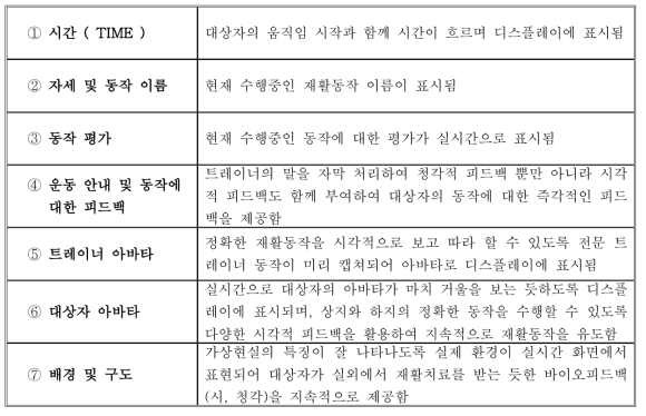 가상현실 재활운동 프로그램 세부 항목 설명