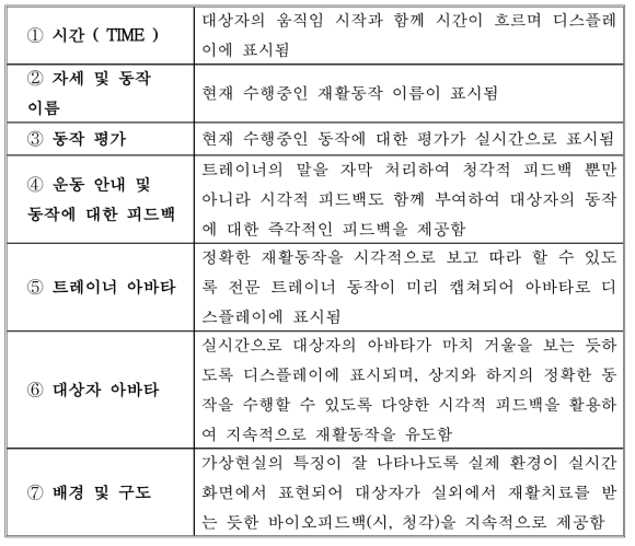 가상현실 재활운동 프로그램 세부 항목 설명