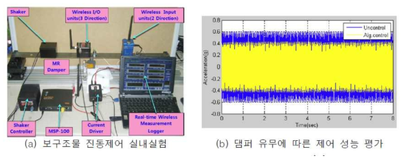 무선센서를 이용한 반 능동형 진동제어 사례