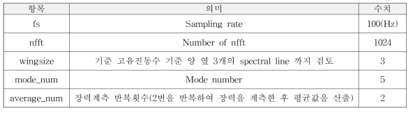 장력계측 임베디드 소프트웨어의 입력값