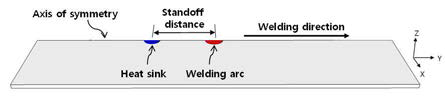 A schematic of the heat sink welding model for the finite element analysis