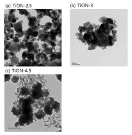 urea/TiO2의 질량 비율에 따른 TEM image