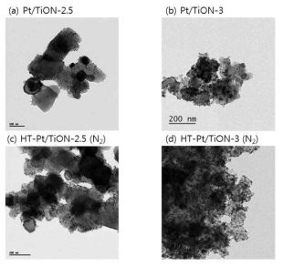 질소 열처리 전 후 Pt/TiON의 TEM image