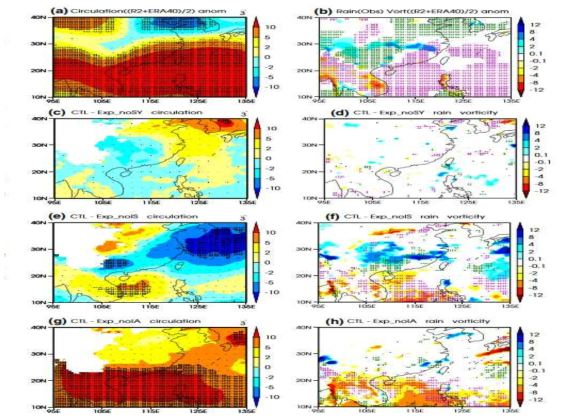 Impacts of multi-time scale forcing on seasonal-mean anomalies.