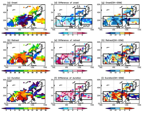 Spatial distributions of the future Julian pentad dates of (a) onset, (b) retreat, and (c) duration using future climate (2073-2099) and the difference of pentad for (d) onset, (e) retreat, and (f) duration between the future climate (2073-2099) based on GH4MME and the present climate (1979-2005). The difference of pentad for (g) onset, (h) retreat, and (i) duration between GSM4MME and GH4MME for the future climate (2073-2099) is also shown.
