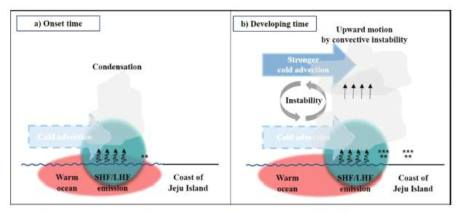 A schematic diagram of snowfall during 23 January 2016.