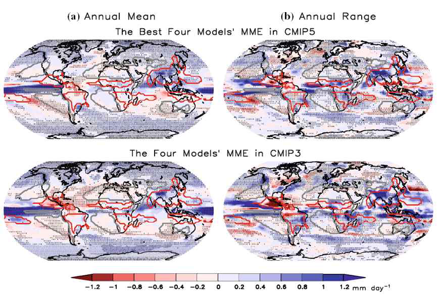 Changes in (a) annual mean precipitation and (b) the annual range of precipitation.