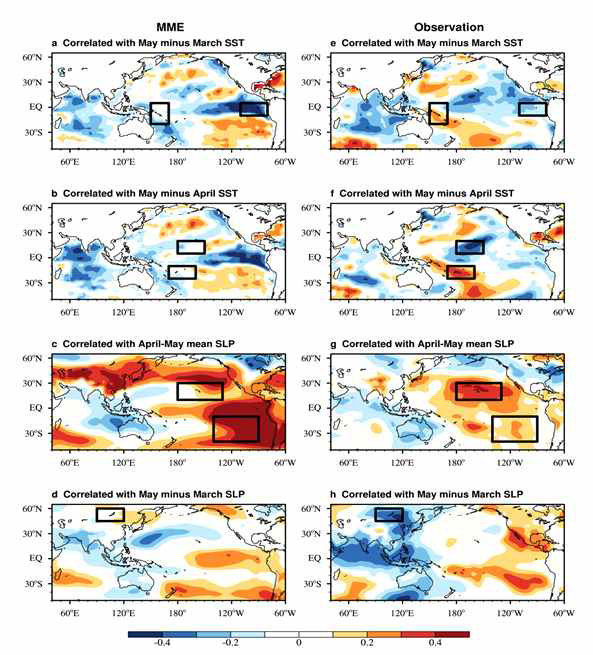 AIRI–.predictor relationships in the dynamical MME and observation for the period 1960–.2005.