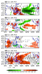 The corresponding correlation maps of the four modes (a–d) with the simultaneous SST and 850 hPa wind anomalies.